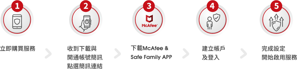 McAfee安心上網防毒軟體
